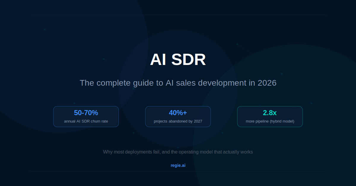 AI SDR: The Complete Guide to AI Sales Development in 2026